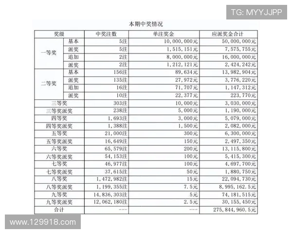 大乐透尾数开奖时间查询及最新结果公布