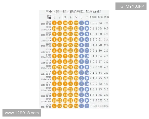 大乐透最新开奖号码排列顺序完整公布