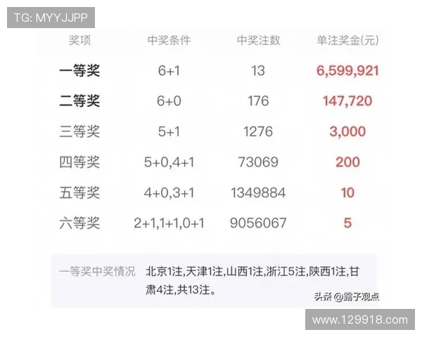 第47期六开彩开奖结果正式公布,速来查看中奖详情 第47期六开彩开奖结果正式公布,速来查看中奖详情