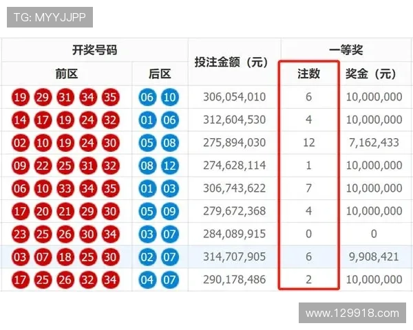 超级大乐透0325期开奖结果震撼揭晓,大奖花落谁家? 超级大乐透0325期开奖结果震撼揭晓,大奖花落谁家?